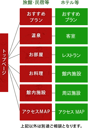 標準サイトマップ