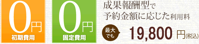 成果報酬型で予約金額に応じた利用料　最大でも26,250円