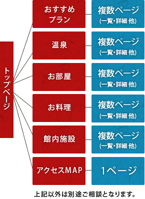 標準サイトマップ